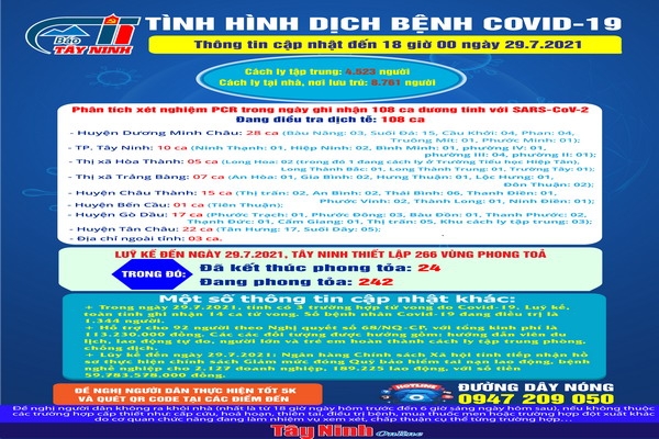 Cập nhật mới nhất tình hình dịch bệnh Covid-19 đến 18 giờ ngày 29.7.2021