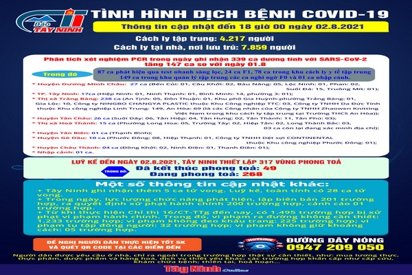 Cập nhật mới nhất tình hình dịch bệnh Covid-19 đến 18 giờ ngày 02.8.2021