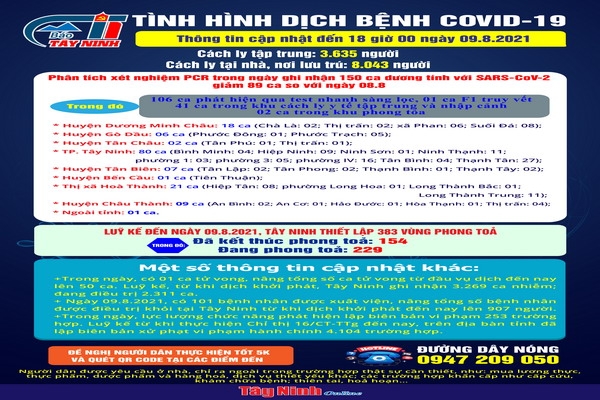 Cập nhật mới nhất tình hình dịch bệnh Covid-19 đến 18 giờ ngày 09.8.2021