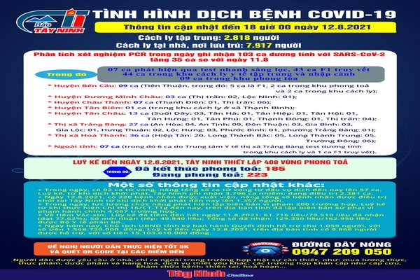 Cập nhật mới nhất tình hình dịch bệnh Covid-19 đến 18 giờ ngày 12.8.2021