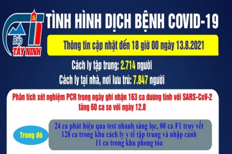 Cập nhật mới nhất tình hình dịch bệnh Covid-19 đến 18 giờ ngày 13.8.2021