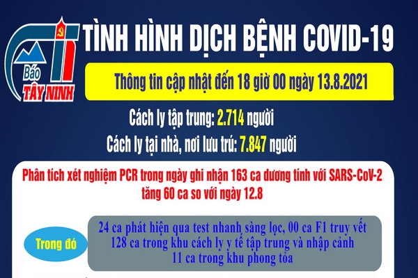 Cập nhật mới nhất tình hình dịch bệnh Covid-19 đến 18 giờ ngày 13.8.2021