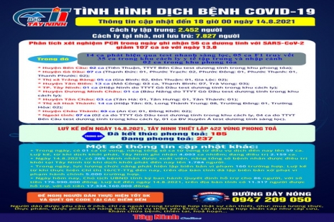 Cập nhật mới nhất tình hình dịch bệnh Covid-19 đến 18 giờ ngày 14.8.2021