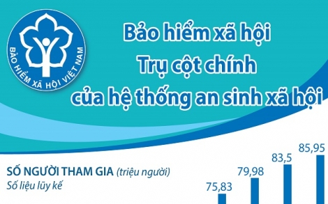 Những điểm mới về bảo hiểm xã hội có hiệu lực từ 1.9.2021