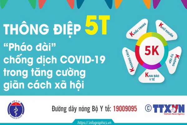 Sáng 19.9: Tây Ninh có 31 ca mắc Covid-19 mới