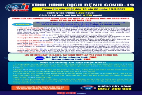 Cập nhật mới nhất tình hình dịch bệnh Covid-19 đến 18 giờ ngày 19.9.2021