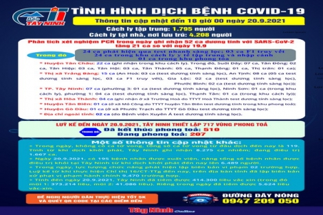 Cập nhật mới nhất tình hình dịch bệnh Covid-19 đến 18 giờ ngày 20.9.2021