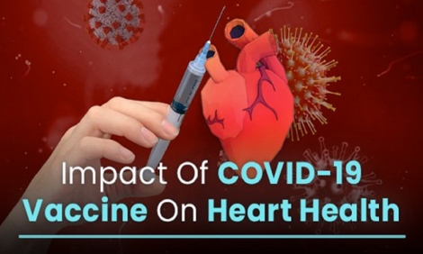 Vaccine COVID-19 có ảnh hưởng lâu dài tới tim mạch?