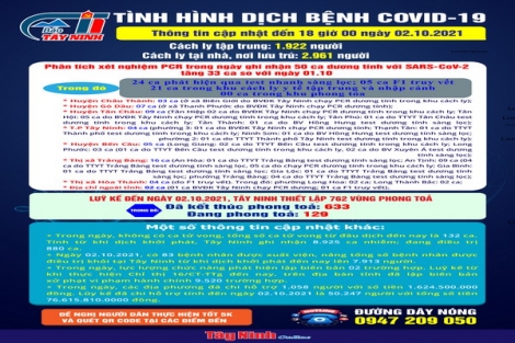 Cập nhật mới nhất tình hình dịch bệnh Covid-19 đến 18 giờ ngày 02.10.2021