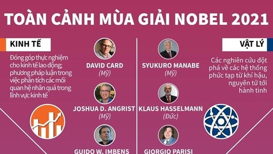 [Infographics] Nhìn lại toàn cảnh mùa giải Nobel năm 2021