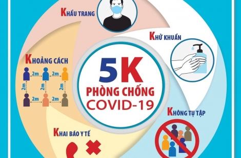 Sáng 13.10: Tây Ninh có đến 273 ca mắc mới