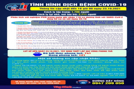 Cập nhật mới nhất tình hình dịch bệnh Covid-19 đến 18 giờ ngày 23.10.2021