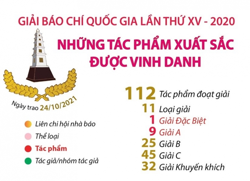 Những tác phẩm được vinh danh tại Giải Báo chí Quốc gia lần thứ XV