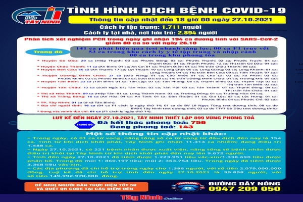 Cập nhật mới nhất tình hình dịch bệnh Covid-19 đến 18 giờ ngày 27.10.2021