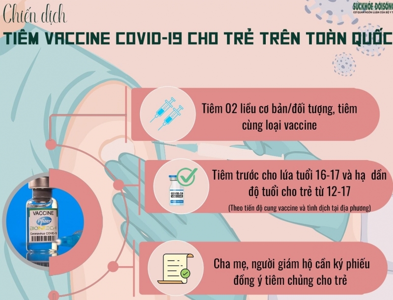 Infographic: Tiêm vaccine COVID-19 cho trẻ em trên toàn quốc