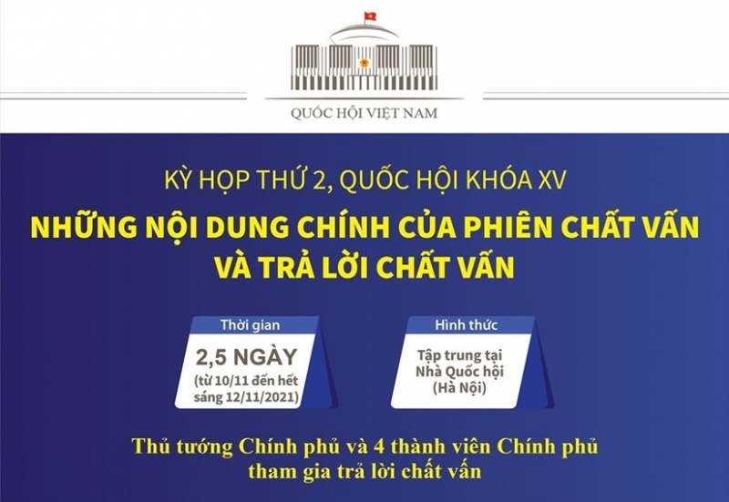 Những nội dung chính của phiên chất vấn và trả lời chất vấn