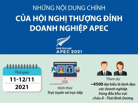 Những nội dung chính của Hội nghị Thượng đỉnh doanh nghiệp APEC