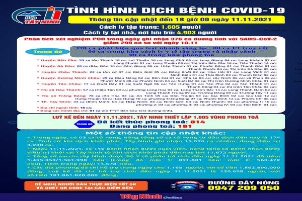 Cập nhật mới nhất tình hình dịch bệnh Covid-19 đến 18 giờ ngày 11.11.2021