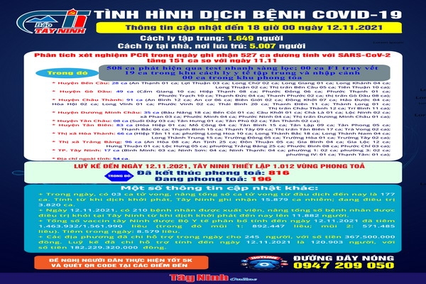 Cập nhật mới nhất tình hình dịch bệnh Covid-19 đến 18 giờ ngày 12.11.2021