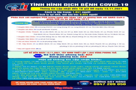 Cập nhật mới nhất tình hình dịch bệnh Covid-19 đến 18 giờ ngày 13.11.2021