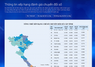 Kết quả chuyển đổi số năm 2020: Tây Ninh xếp vị trí số 46