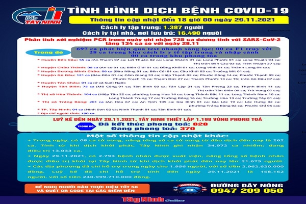 Cập nhật mới nhất tình hình dịch bệnh Covid-19 đến 18 giờ ngày 29.11.2021