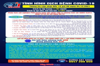 Cập nhật mới nhất tình hình dịch bệnh Covid-19 đến 18 giờ ngày 04.12.2021