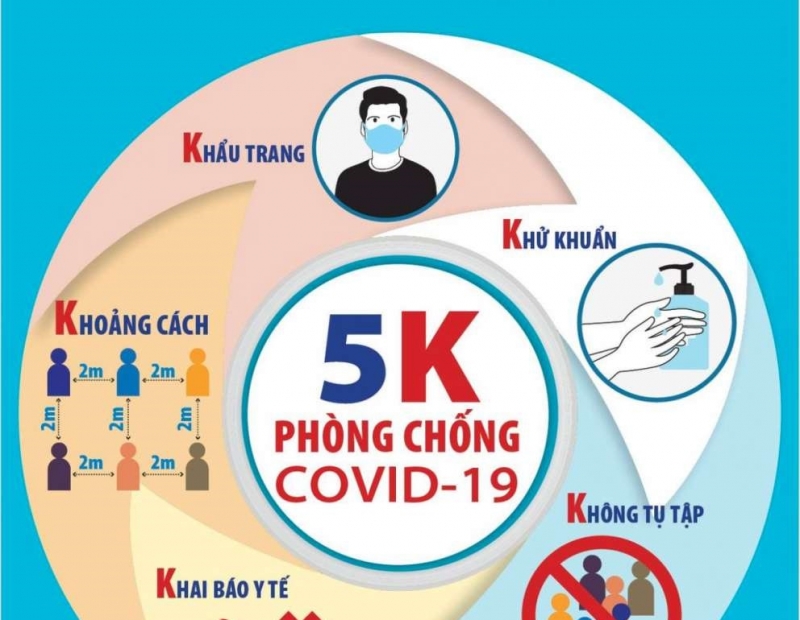 Ngày 12.12: Hơn 1.930 bệnh nhân Covid-19 xuất viện, 868 ca mắc mới