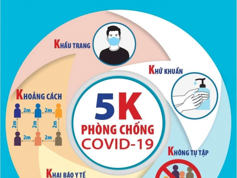 Ngày 15.12: Có 1.647 bệnh nhân Covid-19 xuất viện, 869 ca mắc mới