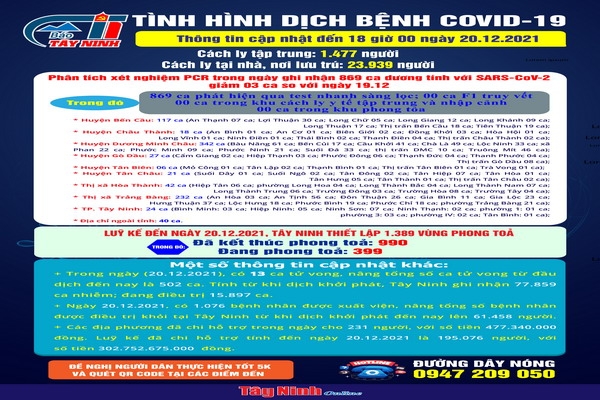 Cập nhật mới nhất tình hình dịch bệnh Covid-19 đến 18 giờ ngày 20.12.2021