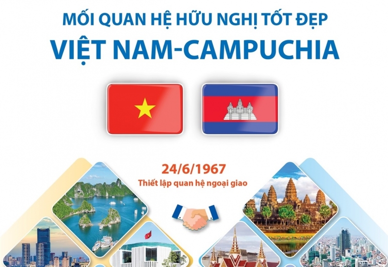 Mối quan hệ hữu nghị tốt đẹp Việt Nam-Campuchia