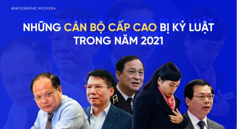 Những cán bộ cấp cao bị kỷ luật trong năm 2021