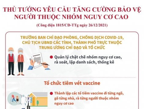 Thủ tướng yêu cầu tăng cường bảo vệ người thuộc nhóm nguy cơ cao mắc COVID-19