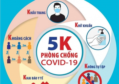 Ngày 31.12: Hơn 1.130 bệnh nhân Covid-19 xuất viện, 902 ca mắc mới