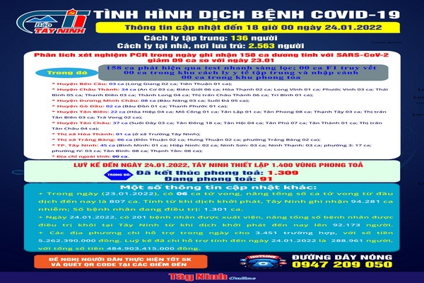 Cập nhật mới nhất tình hình dịch bệnh Covid-19 đến 18 giờ ngày 24.01.2022