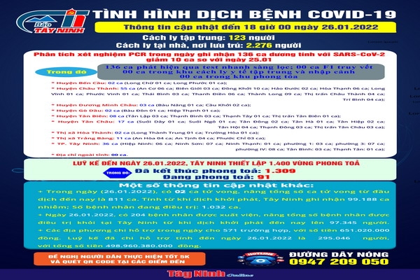 Cập nhật mới nhất tình hình dịch bệnh Covid-19 đến 18 giờ ngày 26.01.2022