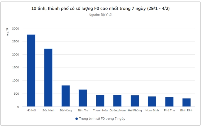 Bộ Y tế cảnh báo nguy cơ gia tăng số ca nhiễm sau Tết