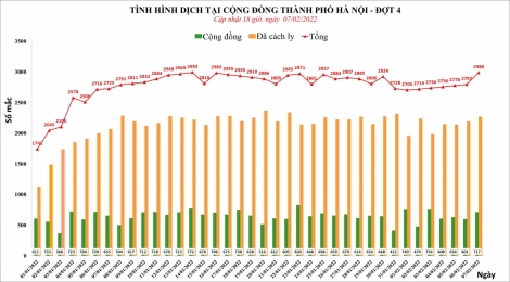 Số F0 tăng sau Tết, các địa phương chuẩn bị đón học sinh trở lại trường