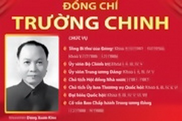 Đồng chí Trường Chinh - Nhà lãnh đạo kiệt xuất