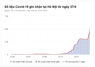 Ba ngày liên tiếp Việt Nam có trên 40.000 ca nhiễm nCoV