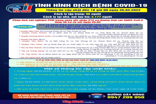 Cập nhật mới nhất tình hình dịch bệnh Covid-19 đến 18 giờ ngày 26.02.2022