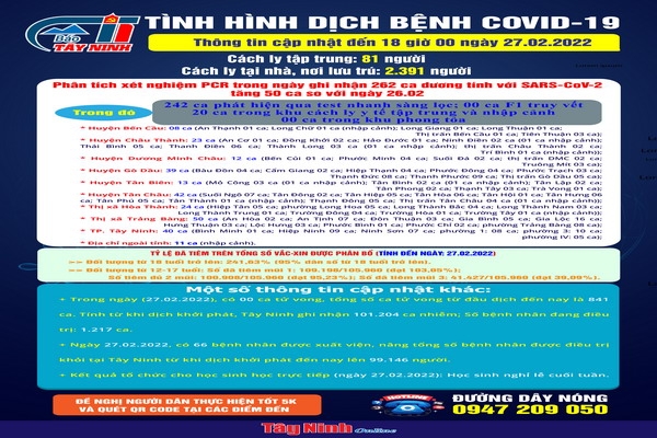 Cập nhật mới nhất tình hình dịch bệnh Covid-19 đến 18 giờ ngày 27.02.2022