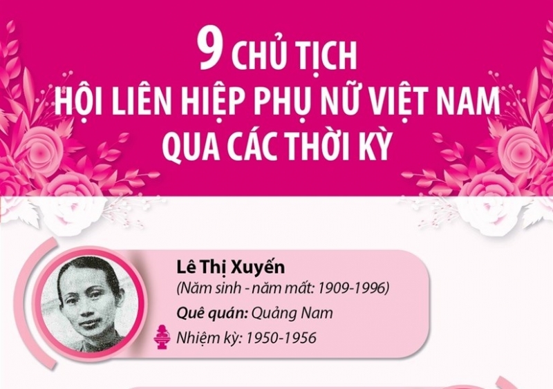 9 Chủ tịch Hội Liên hiệp Phụ nữ qua các thời kỳ