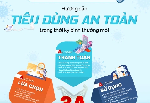 Tiêu dùng an toàn trong thời kỳ bình thường mới