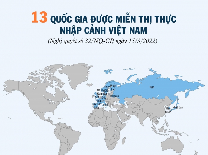 13 quốc gia được miễn thị thực nhập cảnh Việt Nam