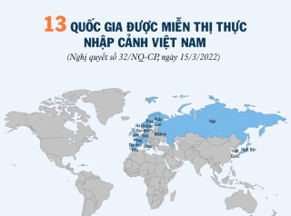 13 quốc gia được miễn thị thực nhập cảnh Việt Nam