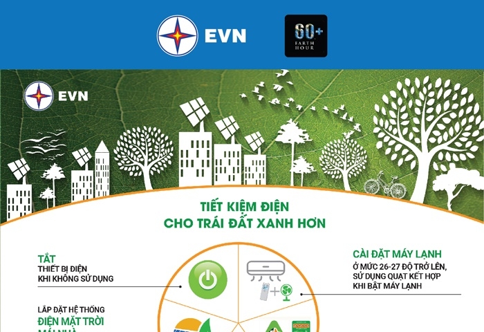 Hưởng ứng chiến dịch Giờ Trái đất 2022: Cả nước đã tiết kiệm được 309.000 kWh điện