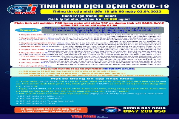 Cập nhật tình hình dịch bệnh Covid-19 đến 18 giờ ngày 02.04.2022