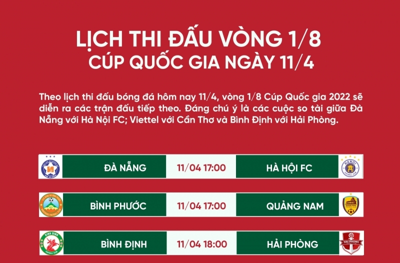 Lịch thi đấu và trực tiếp bóng đá hôm nay 11/4: Quang Hải đá trận cuối cho Hà Nội FC