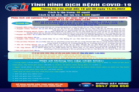 Cập nhật tình hình dịch bệnh Covid-19 đến 18 giờ ngày 14.04.2022